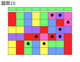 連鎖のタネ1
ネクスト緑
最大なぞり消し10個
同時消し係数3倍
盤面10
特殊なぞり