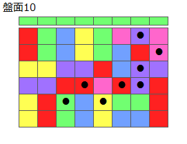 連鎖のタネ1
ネクスト緑
最大なぞり消し8個
同時消し係数1倍
盤面10
特殊なぞり