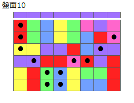 連鎖のタネ1
ネクスト紫
最大なぞり消し12個
同時消し係数4倍
盤面10
特殊なぞり