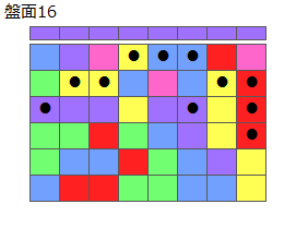 連鎖のタネ1
ネクスト紫
最大なぞり消し12個
同時消し係数4倍
盤面16
特殊なぞり