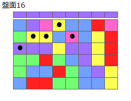 連鎖のタネ1
ネクスト紫
最大なぞり消し5個
同時消し係数1倍
盤面16
特殊なぞり