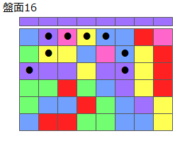 連鎖のタネ1
ネクスト紫
最大なぞり消し8個
同時消し係数1倍
盤面16
特殊なぞり