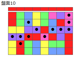 連鎖のタネ1
ネクスト赤
最大なぞり消し12個
同時消し係数4倍
盤面10
特殊なぞり