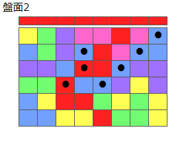 連鎖のタネ1
ネクスト赤
最大なぞり消し12個
同時消し係数4倍
盤面2
特殊なぞり