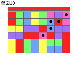 連鎖のタネ1
ネクスト赤
最大なぞり消し5個
同時消し係数1倍
盤面10
特殊なぞり