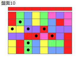連鎖のタネ1
ネクスト赤
最大なぞり消し8個
同時消し係数1倍
盤面10
特殊なぞり