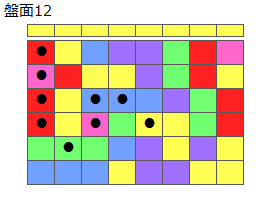 連鎖のタネ1
ネクスト黄
最大なぞり消し12個
同時消し係数4倍
盤面12
特殊なぞり