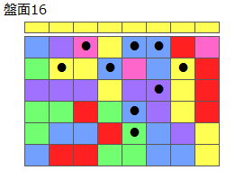 連鎖のタネ1
ネクスト黄
最大なぞり消し12個
同時消し係数4倍
盤面16
特殊なぞり