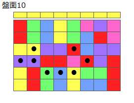 連鎖のタネ1
ネクスト黄
最大なぞり消し8個
同時消し係数1倍
盤面10
特殊なぞり