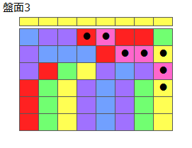 連鎖のタネ1
ネクスト黄
最大なぞり消し8個
同時消し係数1倍
盤面3
特殊なぞり
