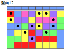 連鎖のタネ2
ネクスト青
最大なぞり消し12個
同時消し係数4倍
盤面12
特殊なぞり