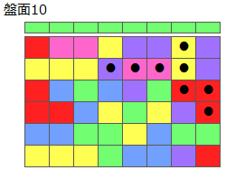 連鎖のタネ2
ネクスト緑
最大なぞり消し8個
同時消し係数1倍
盤面10
特殊なぞり