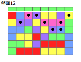 連鎖のタネ2
ネクスト緑
最大なぞり消し8個
同時消し係数1倍
盤面12
特殊なぞり