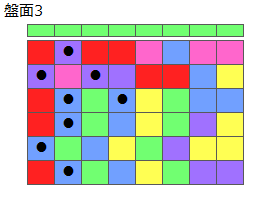 連鎖のタネ2
ネクスト緑
最大なぞり消し8個
同時消し係数1倍
盤面3
特殊なぞり