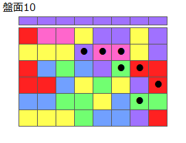 連鎖のタネ2
ネクスト紫
最大なぞり消し12個
同時消し係数4倍
盤面10
特殊なぞり