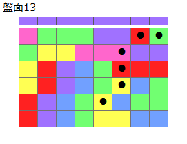 連鎖のタネ2
ネクスト紫
最大なぞり消し12個
同時消し係数4倍
盤面13
特殊なぞり