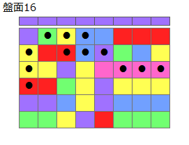 連鎖のタネ2
ネクスト紫
最大なぞり消し12個
同時消し係数4倍
盤面16
特殊なぞり