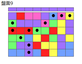 連鎖のタネ2
ネクスト紫
最大なぞり消し12個
同時消し係数4倍
盤面9
特殊なぞり
