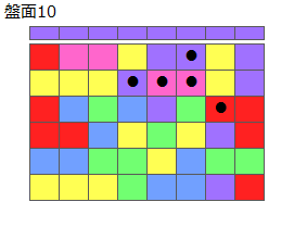 連鎖のタネ2
ネクスト紫
最大なぞり消し5個
同時消し係数1倍
盤面10
特殊なぞり