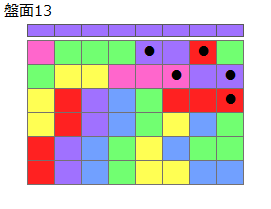 連鎖のタネ2
ネクスト紫
最大なぞり消し5個
同時消し係数1倍
盤面13
特殊なぞり