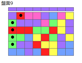 連鎖のタネ2
ネクスト紫
最大なぞり消し5個
同時消し係数1倍
盤面9
特殊なぞり