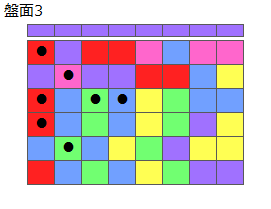 連鎖のタネ2
ネクスト紫
最大なぞり消し8個
同時消し係数1倍
盤面3
特殊なぞり