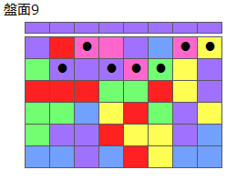 連鎖のタネ2
ネクスト紫
最大なぞり消し8個
同時消し係数1倍
盤面9
特殊なぞり