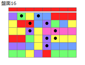 連鎖のタネ2
ネクスト赤
最大なぞり消し12個
同時消し係数4倍
盤面16
特殊なぞり
