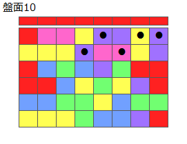 連鎖のタネ2
ネクスト赤
最大なぞり消し5個
同時消し係数1倍
盤面10
特殊なぞり