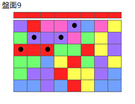 連鎖のタネ2
ネクスト赤
最大なぞり消し5個
同時消し係数1倍
盤面9
特殊なぞり