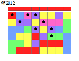 連鎖のタネ2
ネクスト赤
最大なぞり消し8個
同時消し係数1倍
盤面12
特殊なぞり