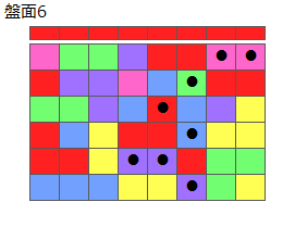 連鎖のタネ2
ネクスト赤
最大なぞり消し8個
同時消し係数1倍
盤面6
特殊なぞり