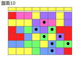 連鎖のタネ2
ネクスト黄
最大なぞり消し8個
同時消し係数1倍
盤面10
特殊なぞり