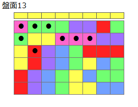 連鎖のタネ2
ネクスト黄
最大なぞり消し8個
同時消し係数1倍
盤面13
特殊なぞり