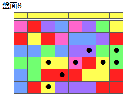 連鎖のタネ2
ネクスト黄
最大なぞり消し8個
同時消し係数1倍
盤面8
特殊なぞり