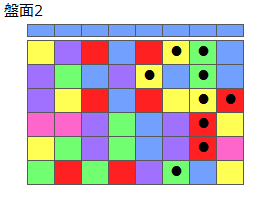 とくべつルール1
ネクスト青
最大なぞり消し10個
同時消し係数6倍
盤面2
特殊なぞり