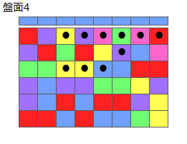 とくべつルール1
ネクスト青
最大なぞり消し10個
同時消し係数6倍
盤面4
特殊なぞり