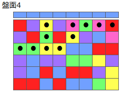 とくべつルール1
ネクスト青
最大なぞり消し12個
同時消し係数6.5倍
盤面4
特殊なぞり