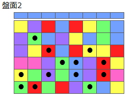 とくべつルール1
ネクスト青
最大なぞり消し13個
同時消し係数6.5倍
盤面2
特殊なぞり