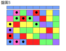 とくべつルール1
ネクスト青
最大なぞり消し13個
同時消し係数6.5倍
盤面5
特殊なぞり