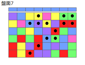 とくべつルール1
ネクスト青
最大なぞり消し13個
同時消し係数6.5倍
盤面7
特殊なぞり