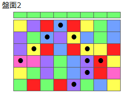 とくべつルール1
ネクスト緑
最大なぞり消し10個
同時消し係数3倍
盤面2
特殊なぞり