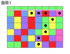 とくべつルール1
ネクスト緑
最大なぞり消し10個
同時消し係数6倍
盤面3
特殊なぞり