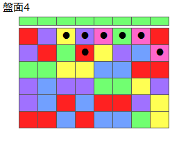 とくべつルール1
ネクスト緑
最大なぞり消し10個
同時消し係数6倍
盤面4
特殊なぞり