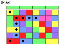 とくべつルール1
ネクスト緑
最大なぞり消し10個
同時消し係数3倍
盤面6
特殊なぞり
