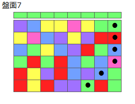 とくべつルール1
ネクスト緑
最大なぞり消し10個
同時消し係数3倍
盤面7
特殊なぞり