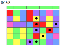 とくべつルール1
ネクスト緑
最大なぞり消し10個
同時消し係数3倍
盤面8
特殊なぞり