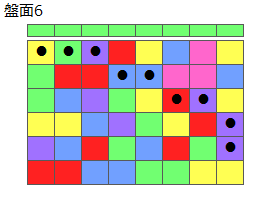 とくべつルール1
ネクスト緑
最大なぞり消し10個
同時消し係数6倍
盤面6
特殊なぞり