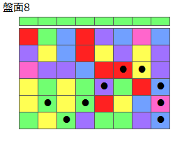 とくべつルール1
ネクスト緑
最大なぞり消し10個
同時消し係数6倍
盤面8
特殊なぞり
