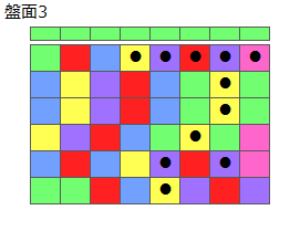 とくべつルール1
ネクスト緑
最大なぞり消し12個
同時消し係数6.5倍
盤面3
特殊なぞり